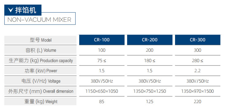 CR-200 拌餡機