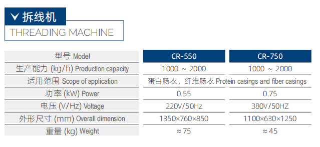 CR-750 香腸拆線機